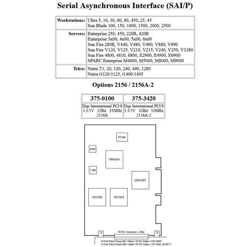 Sun 375-0100 Serial Asynchronous Interface PCI (SAI/P) Sun 375-0100 Serial Asynchronous Interface PCI (SAI/P)