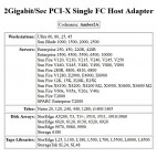 Carte fibre SUN PN 375-3383-01 - Finisar FTL8519F2KCL